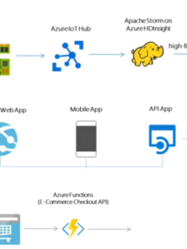 Develop your AI app with Azure Cosmos DB
